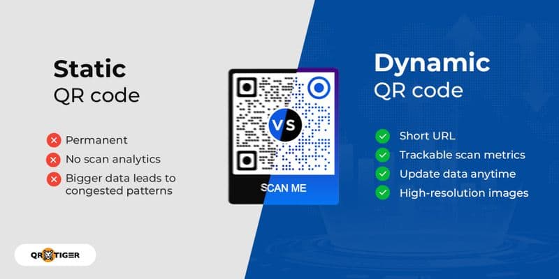 Do QR Codes Expire? The Answer— Yes and No
